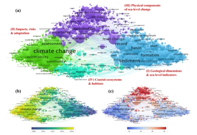 REST-COAST published a new scientific article in collaboration with PROTECT and CoCliCo